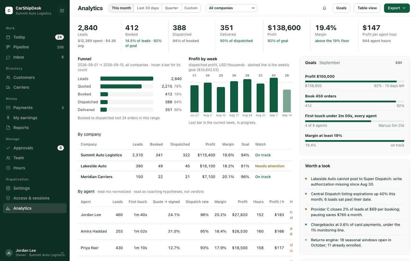 Analytics, owner view.
